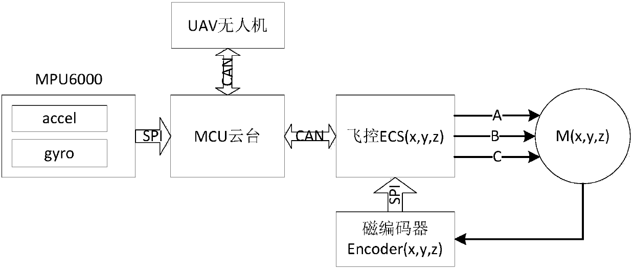 Pan-tilt attitude detection method and device