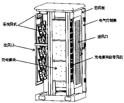 System wind resistance characteristic simulation method