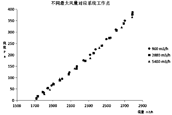 System wind resistance characteristic simulation method