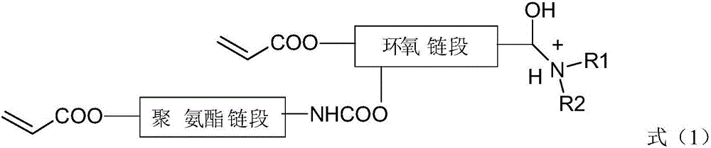 Polyurethane acrylate modified ultraviolet light cured water-dilutable resin and preparation method thereof