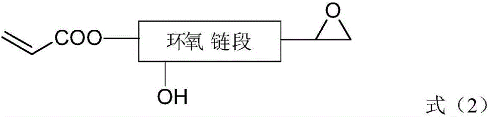 Polyurethane acrylate modified ultraviolet light cured water-dilutable resin and preparation method thereof