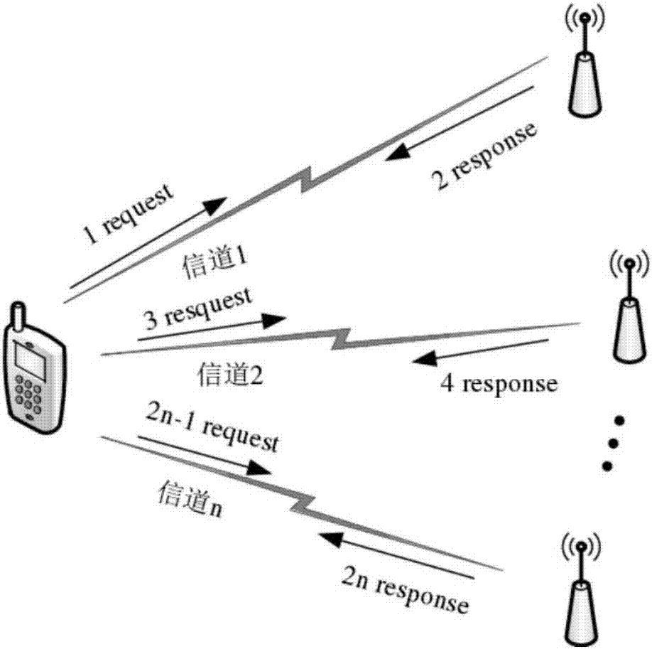 Positioning method based on multi-mark fingerprint positioning