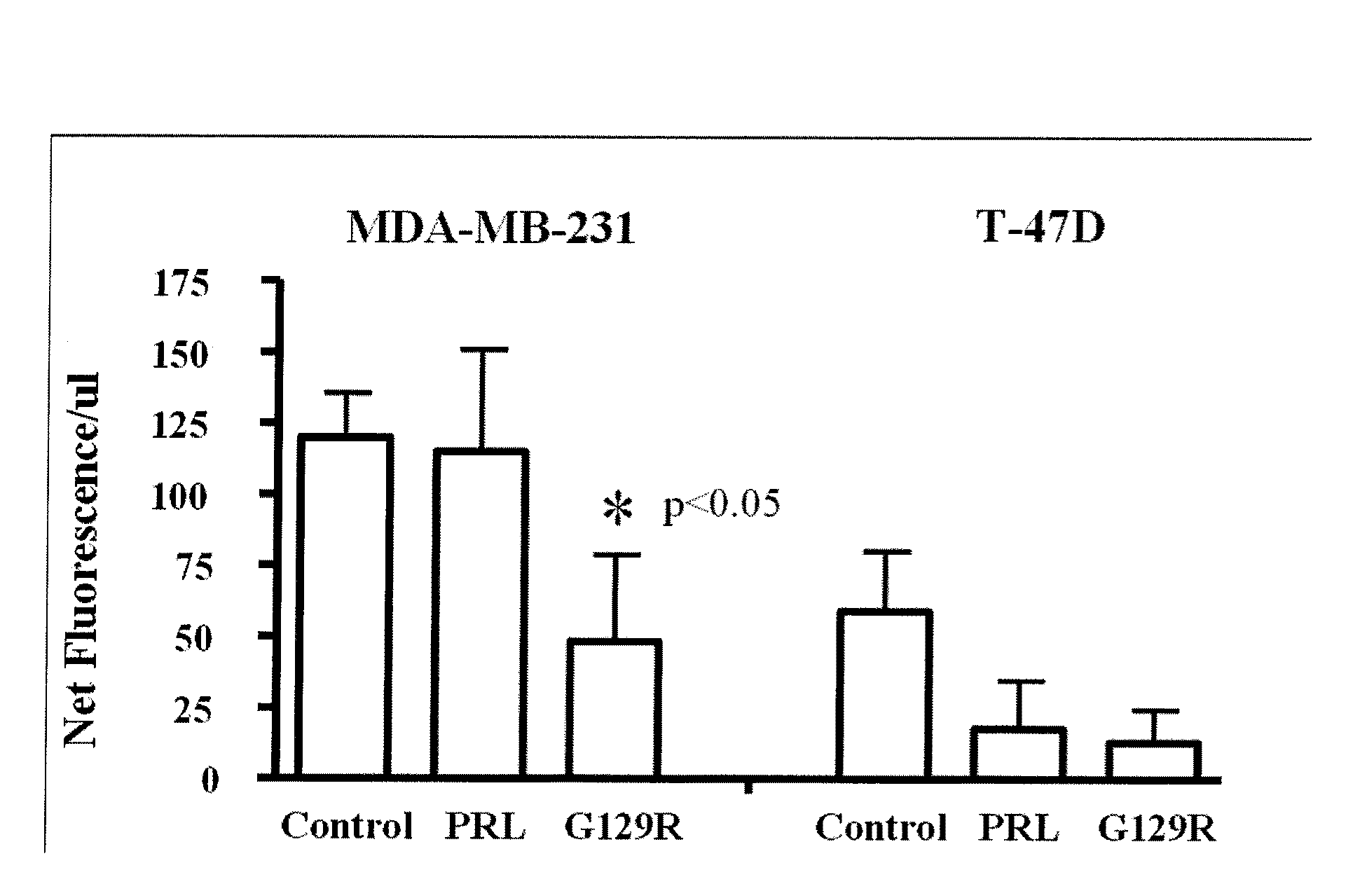 Compositions and methods for visualizing and eliminating cancer stem cells