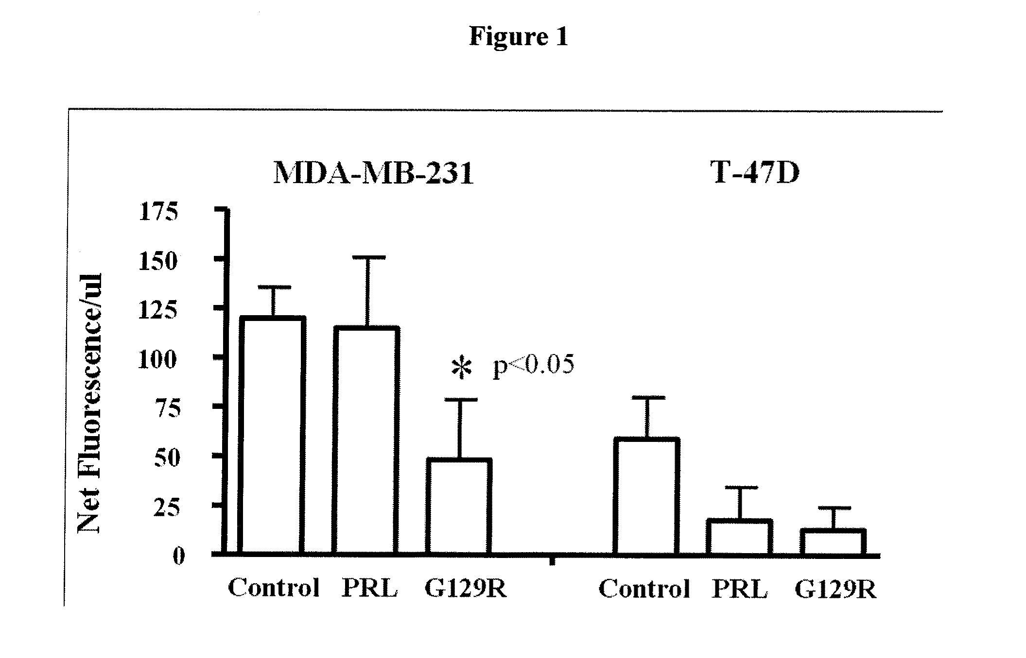 Compositions and methods for visualizing and eliminating cancer stem cells