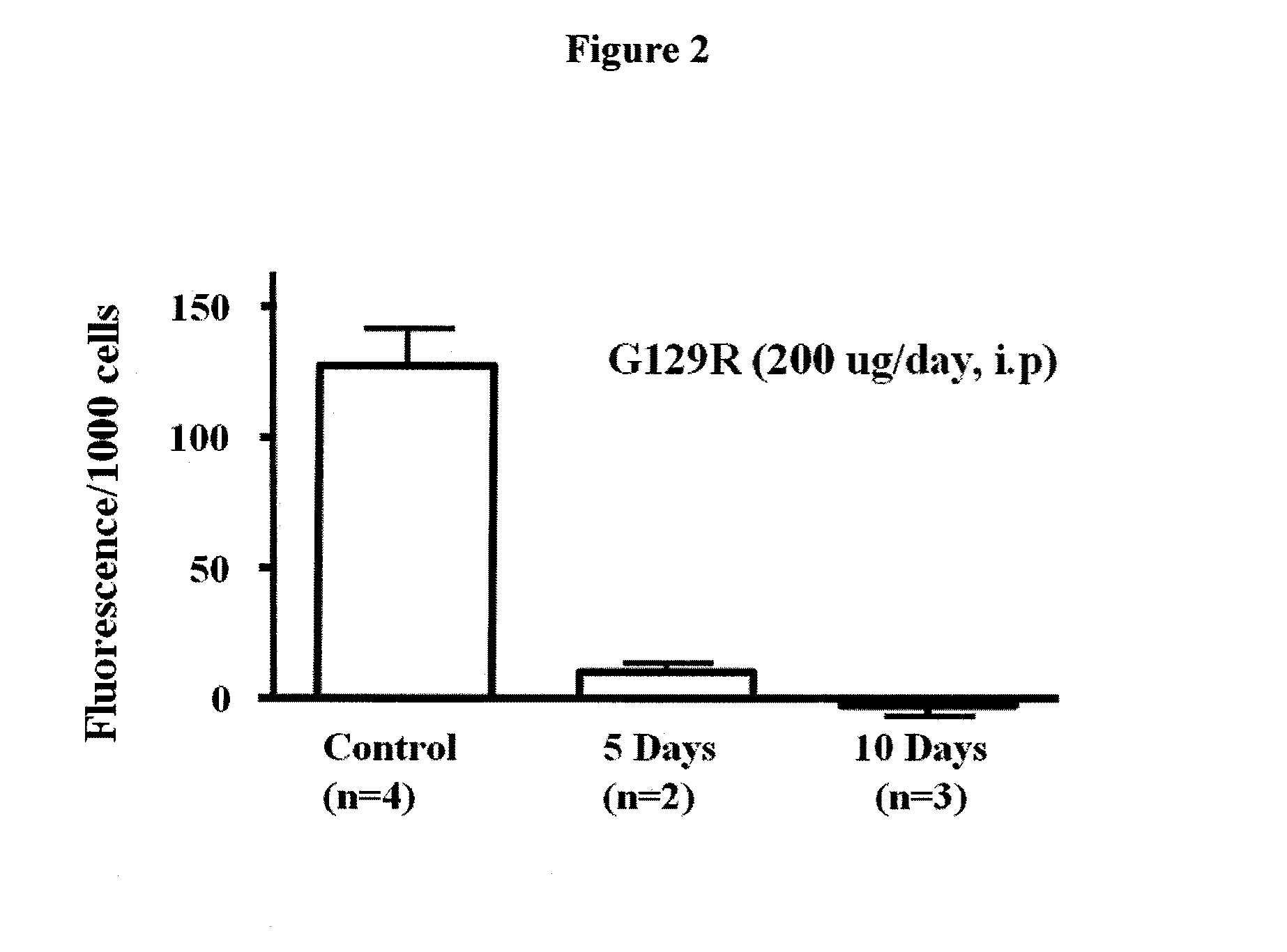 Compositions and methods for visualizing and eliminating cancer stem cells