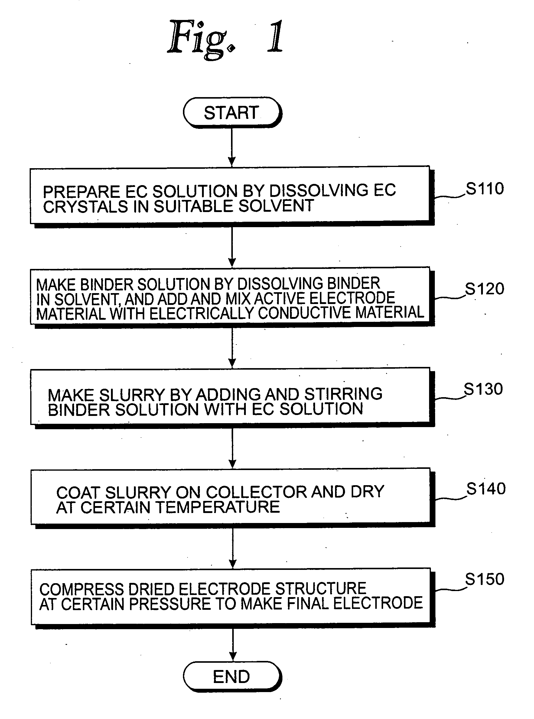 Method for manufacturing high power electrode for lithium secondary battery