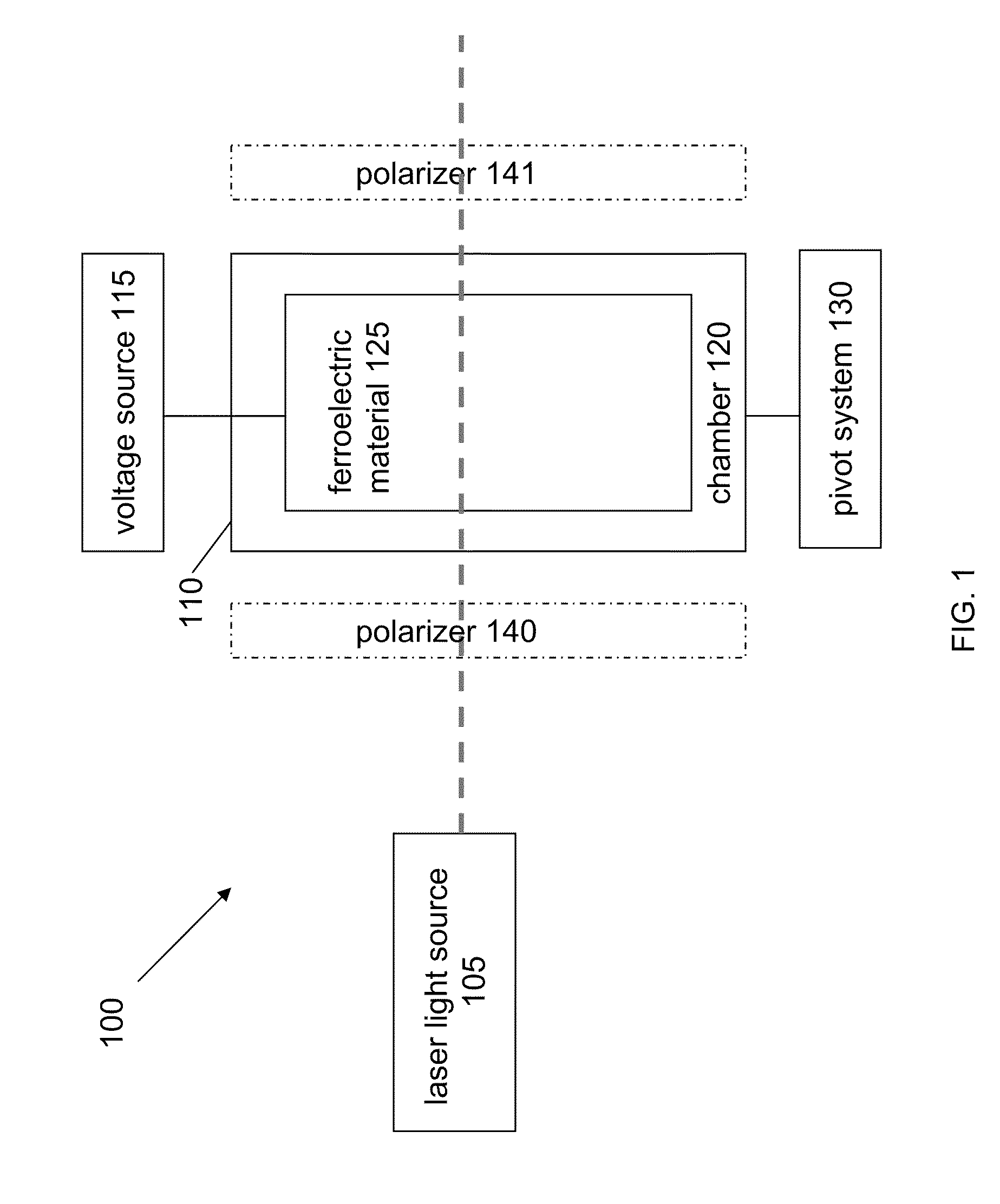 Laser illumination module with integrated intensity modulator