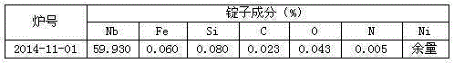 Preparation method of nickel niobium alloy