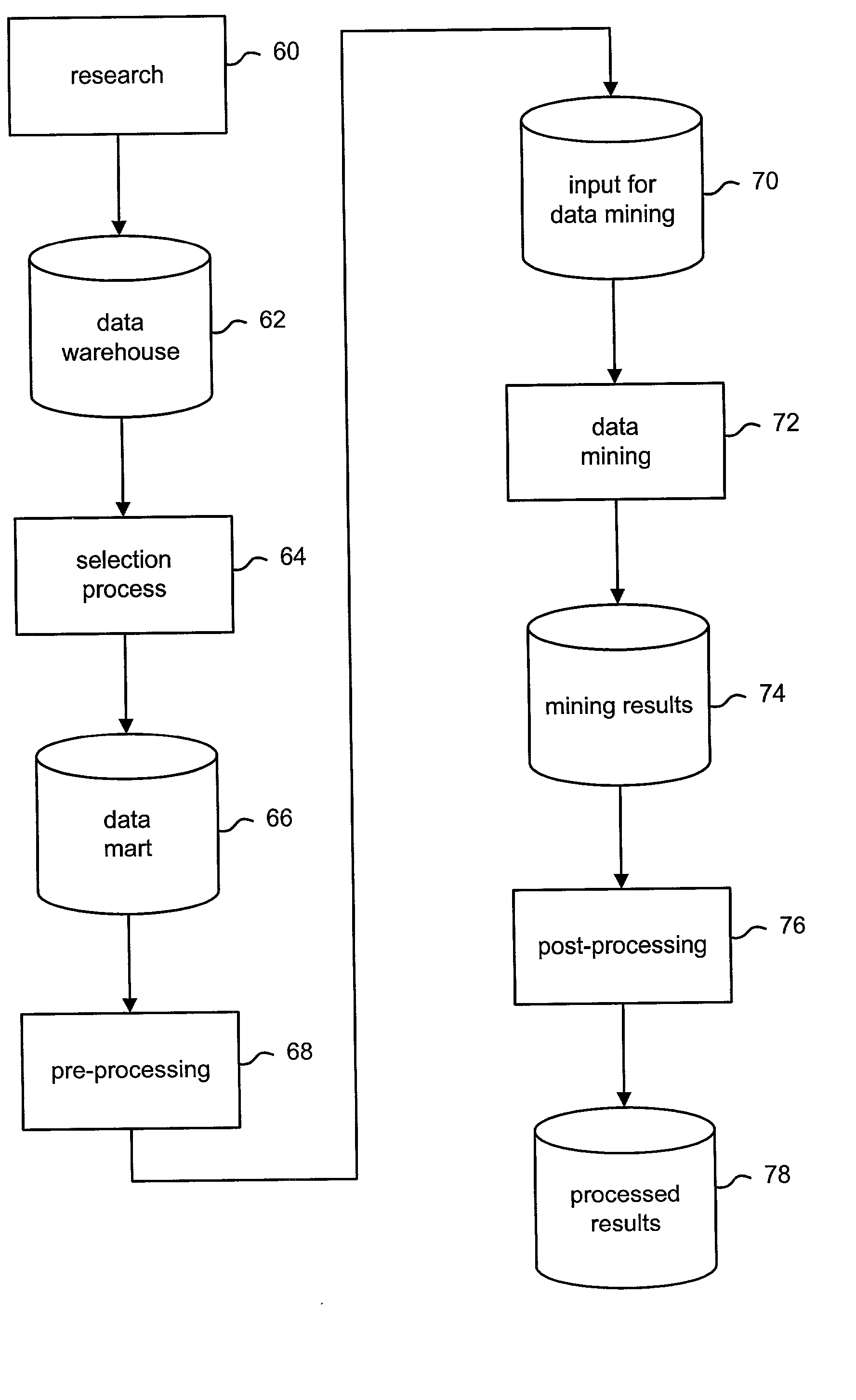 Knowledge discovery from data sets