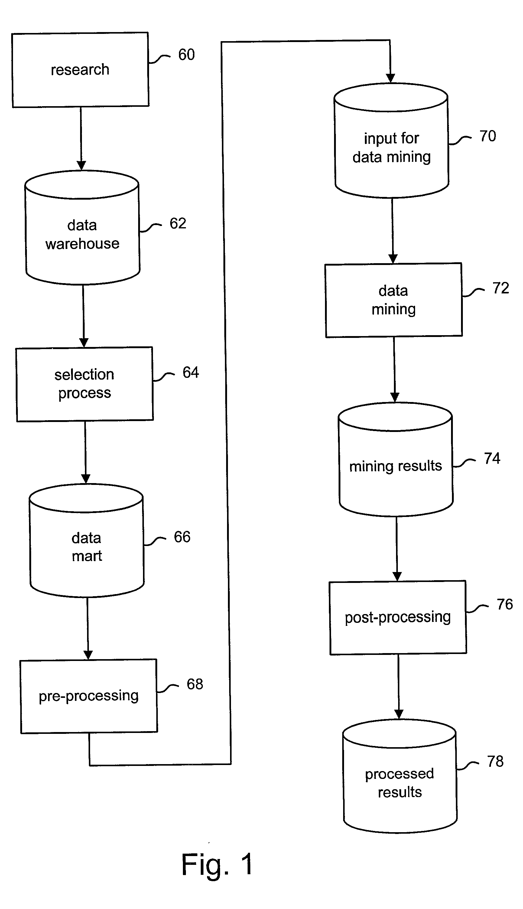 Knowledge discovery from data sets