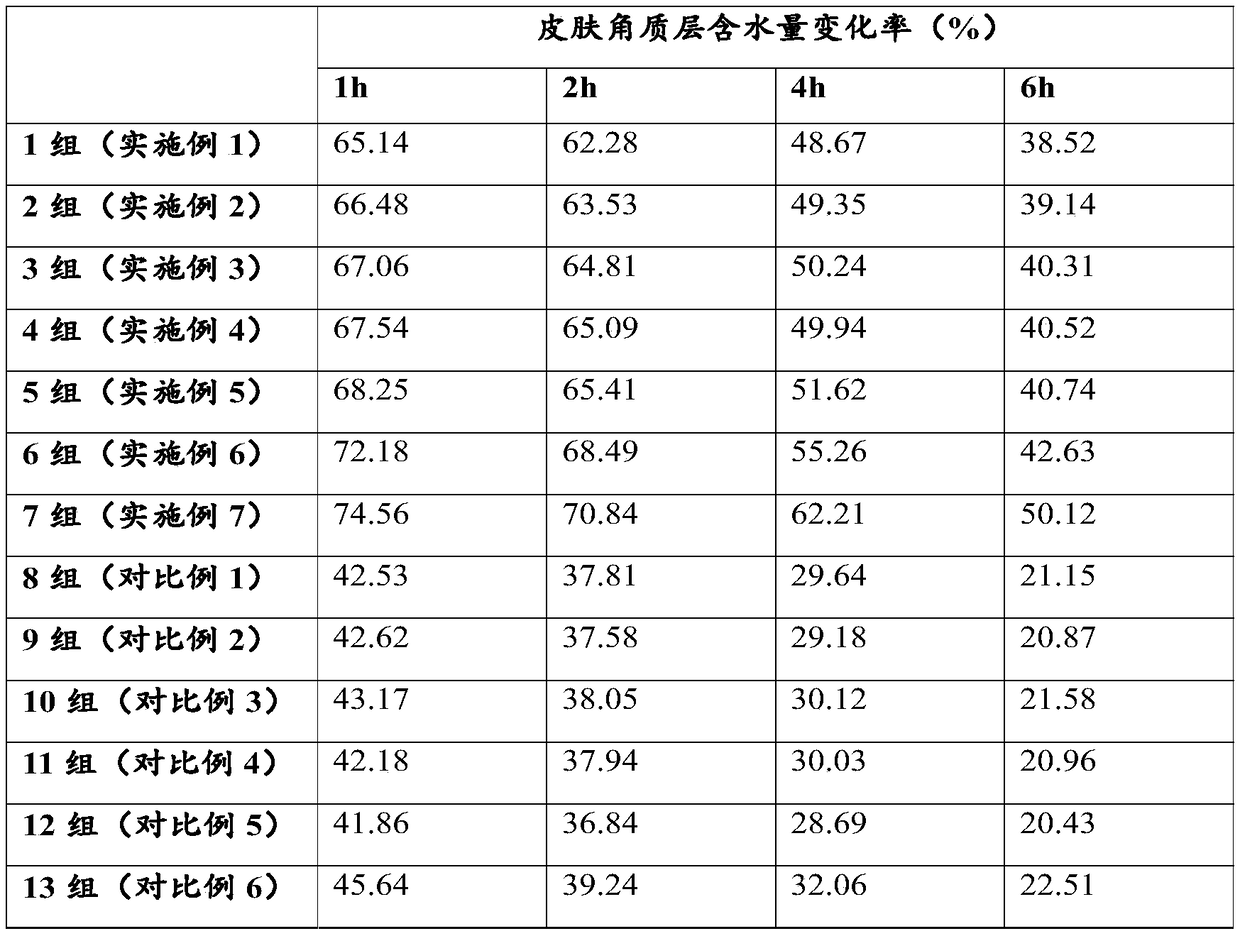 Moisturizing body lotion and preparation method and application thereof