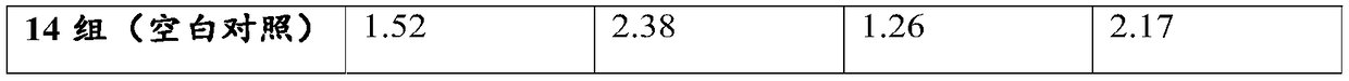 Moisturizing body lotion and preparation method and application thereof