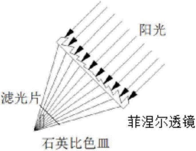 Solar water supply pipe network ultraviolet sterilization device