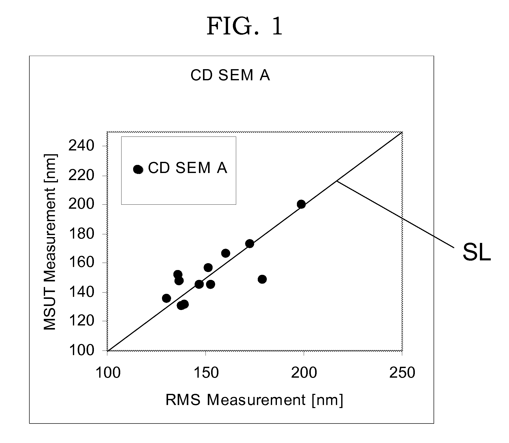 Assessment and optimization for metrology instrument including uncertainty of total measurement uncertainty