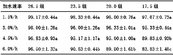 High-survival-rate propagation method of larimichthys polyactis fries in low-salinity sea areas