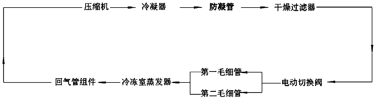 Control method for achieving instant-freezing storage and refrigerator