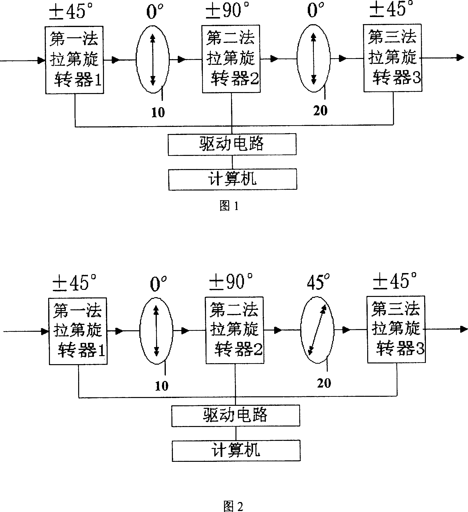 Polarization controller and use thereof