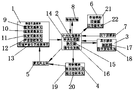 Intelligent control system and method for managing conference microphone