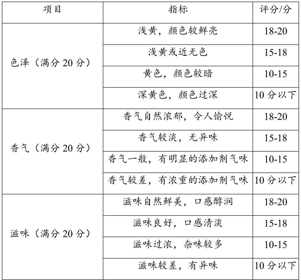 Pickled radish duck soup stewing materials rich in dietary fibers and preparation method thereof