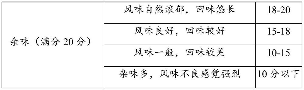 Pickled radish duck soup stewing materials rich in dietary fibers and preparation method thereof