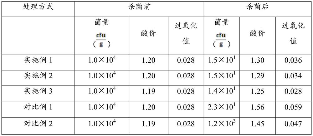 Pickled radish duck soup stewing materials rich in dietary fibers and preparation method thereof