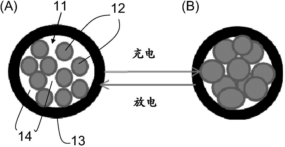 Sic core/shell nanomaterials for high performance anode of lithium ion batteries