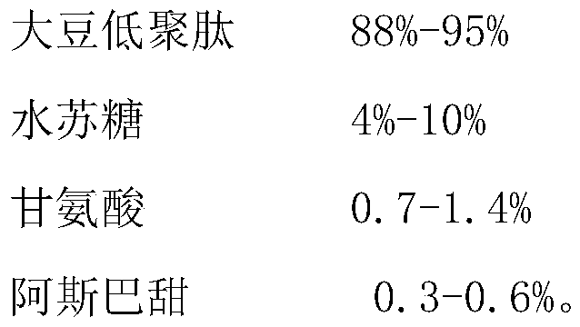 Soybean oligopeptide powder and preparation method thereof