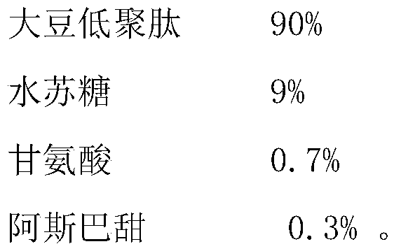 Soybean oligopeptide powder and preparation method thereof