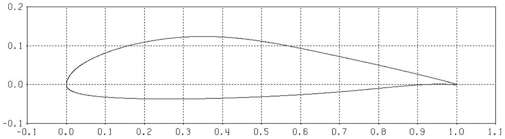 Natural laminar flow aerofoil profile with high lift