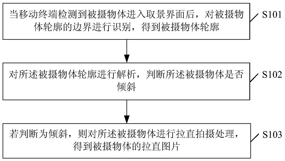 Method and device for correcting photographing inclination of photographed object and mobile terminal