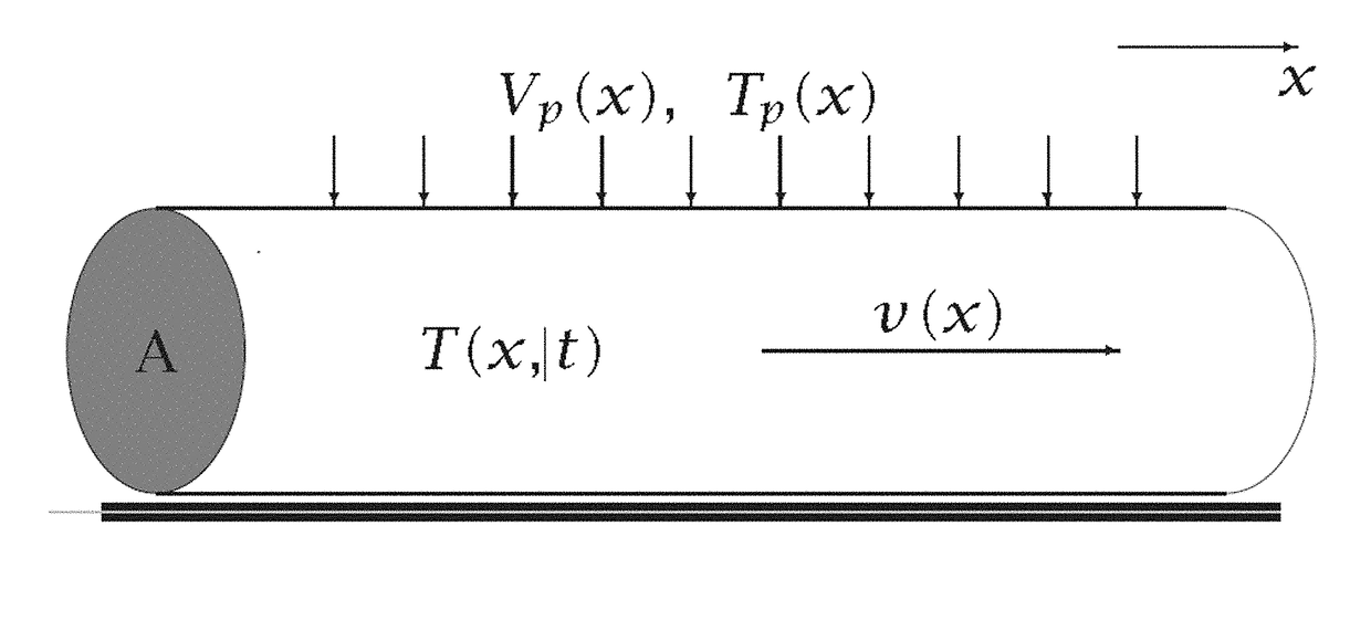 Production logs from distributed acoustic sensors