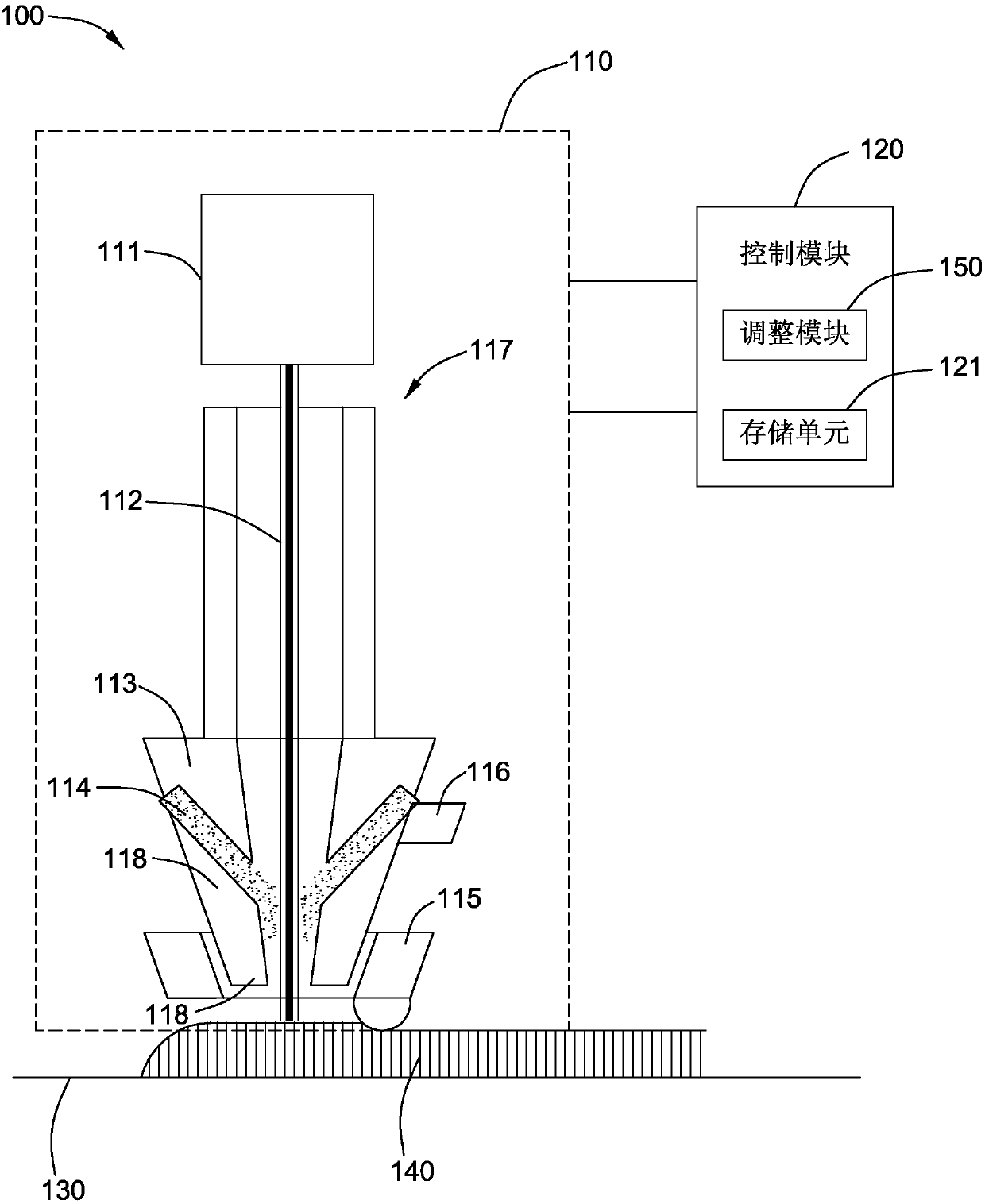 Temperature controlling system and method for additive manufacturing