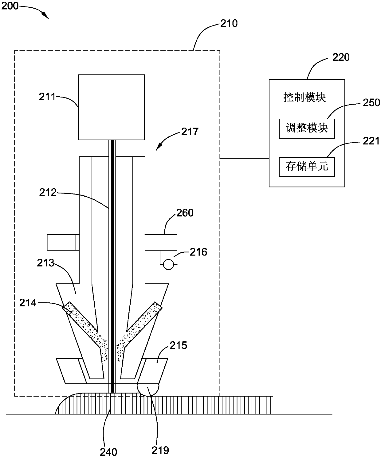 Temperature controlling system and method for additive manufacturing