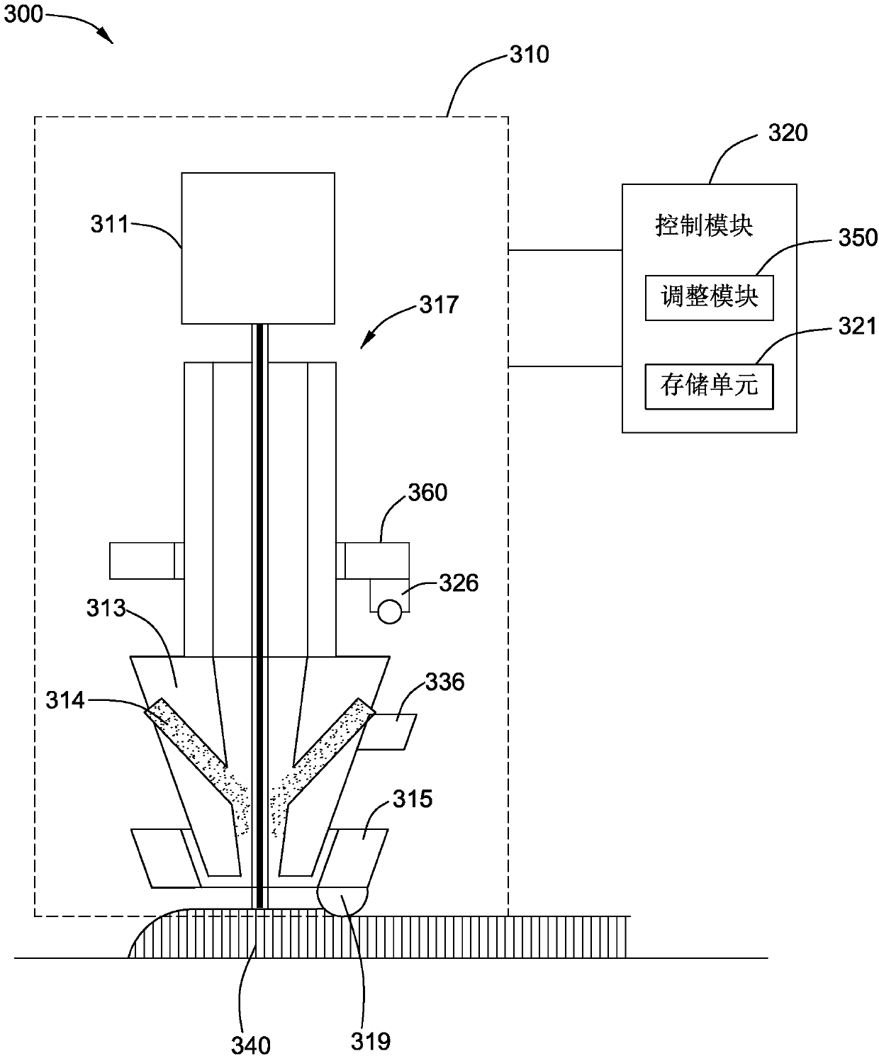 Temperature controlling system and method for additive manufacturing