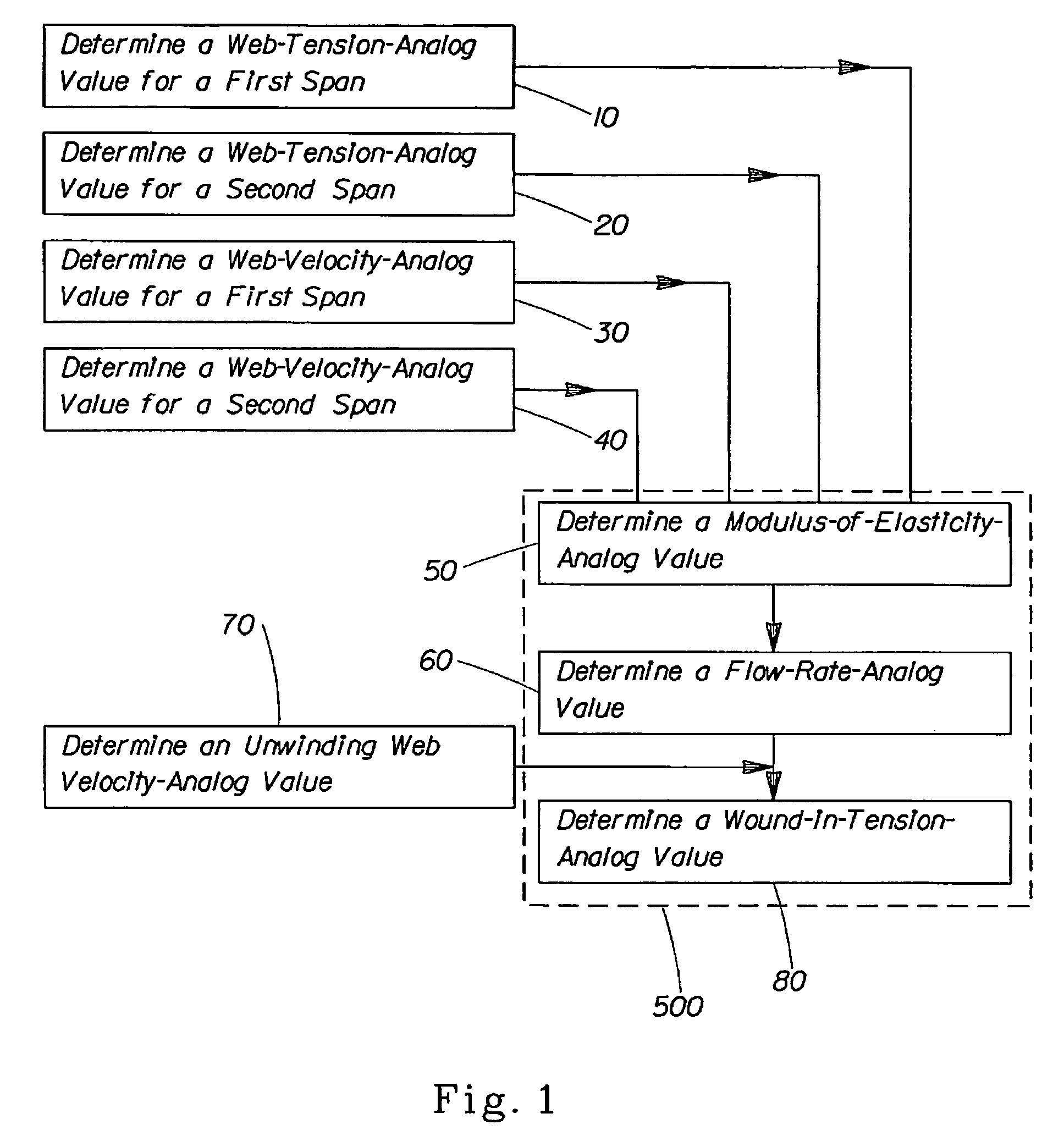 Method of determining a modulus of elasticity of a moving web material