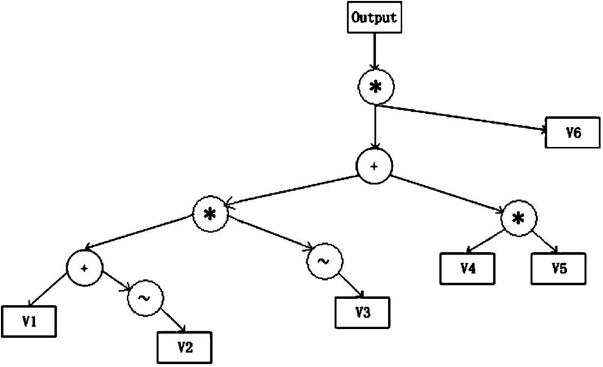 System for automatically generating interlocking software based on Boolean logic