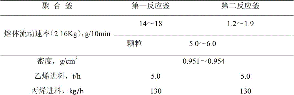 A kind of manufacturing method of injection molding grade high-density polyethylene