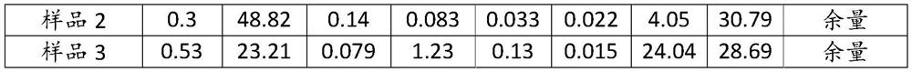 Combined leaching process of cobalt-sulfur concentrate and cobalt hydroxide ore