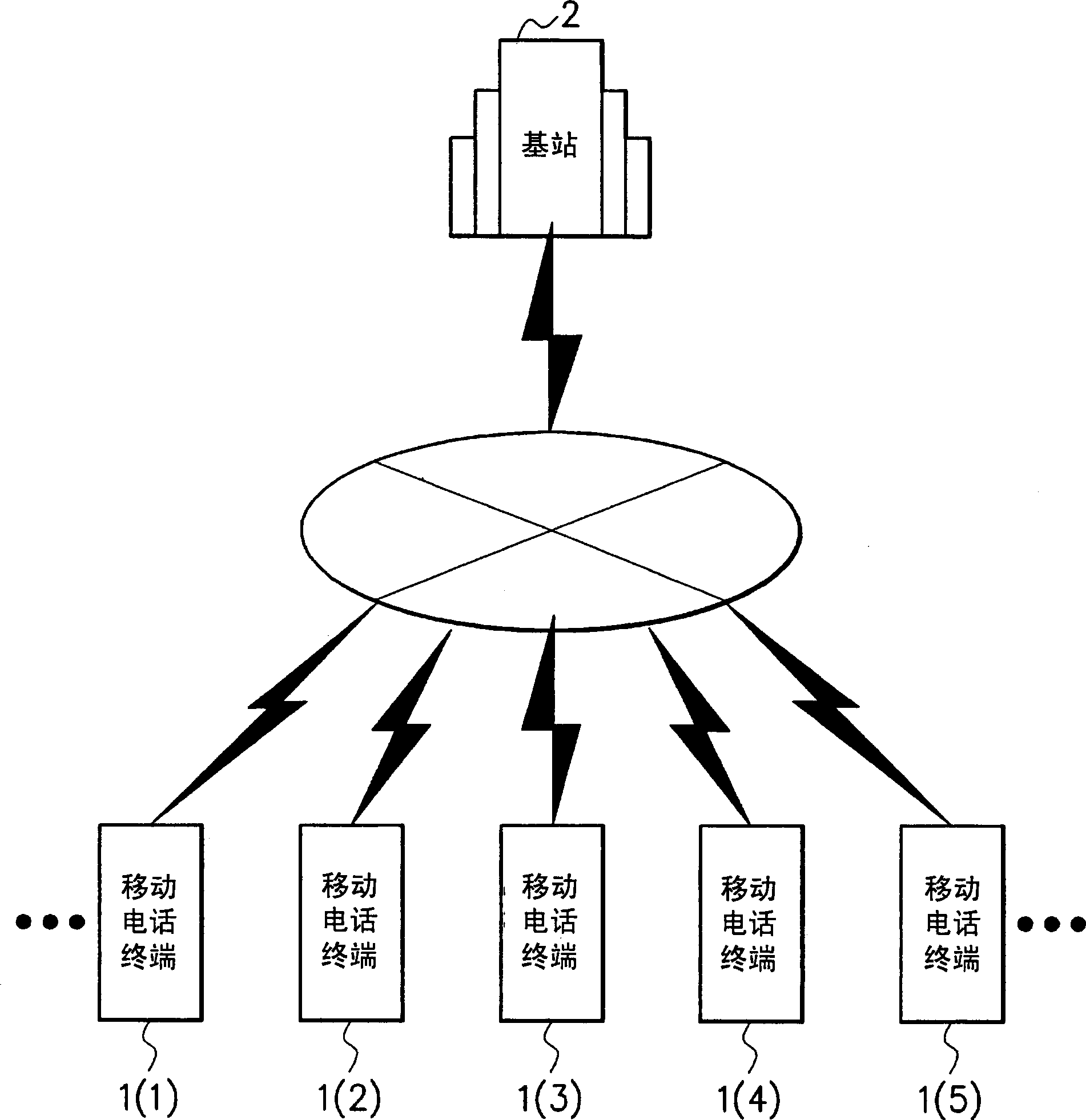 Mobile telephone terminal, base station, communication system, method of adding/changing operations