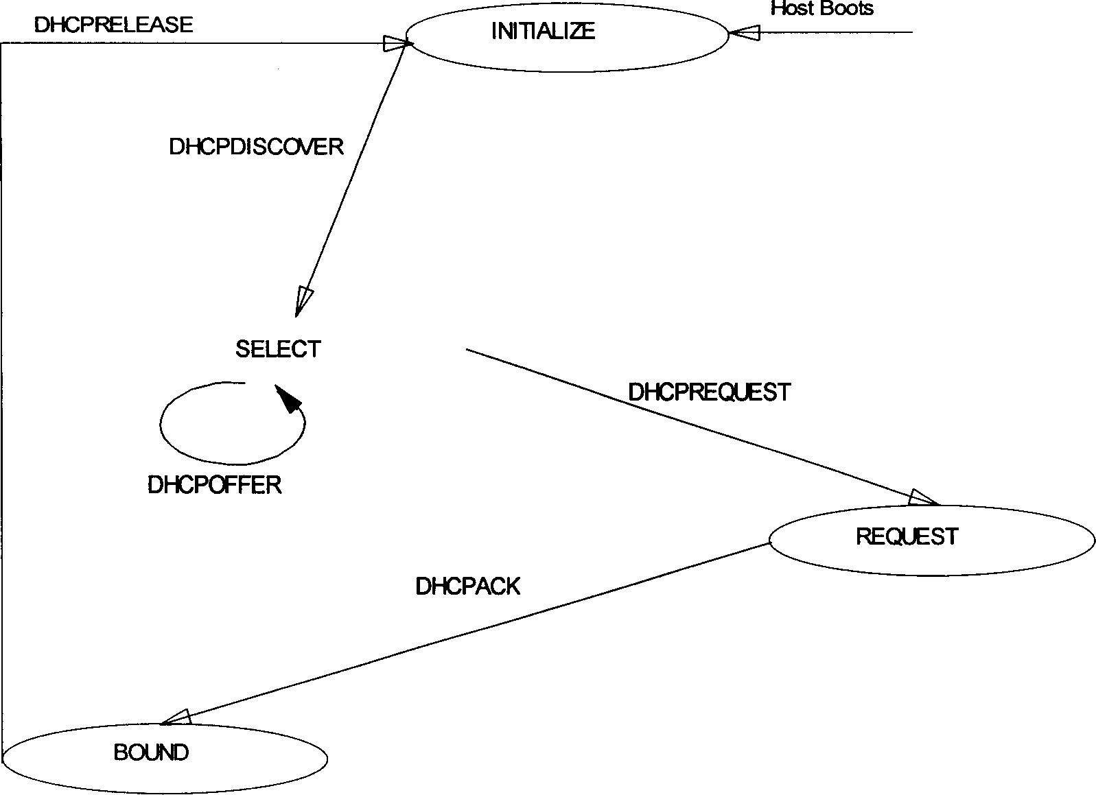 Device and method for dynamically measuring VLAN users