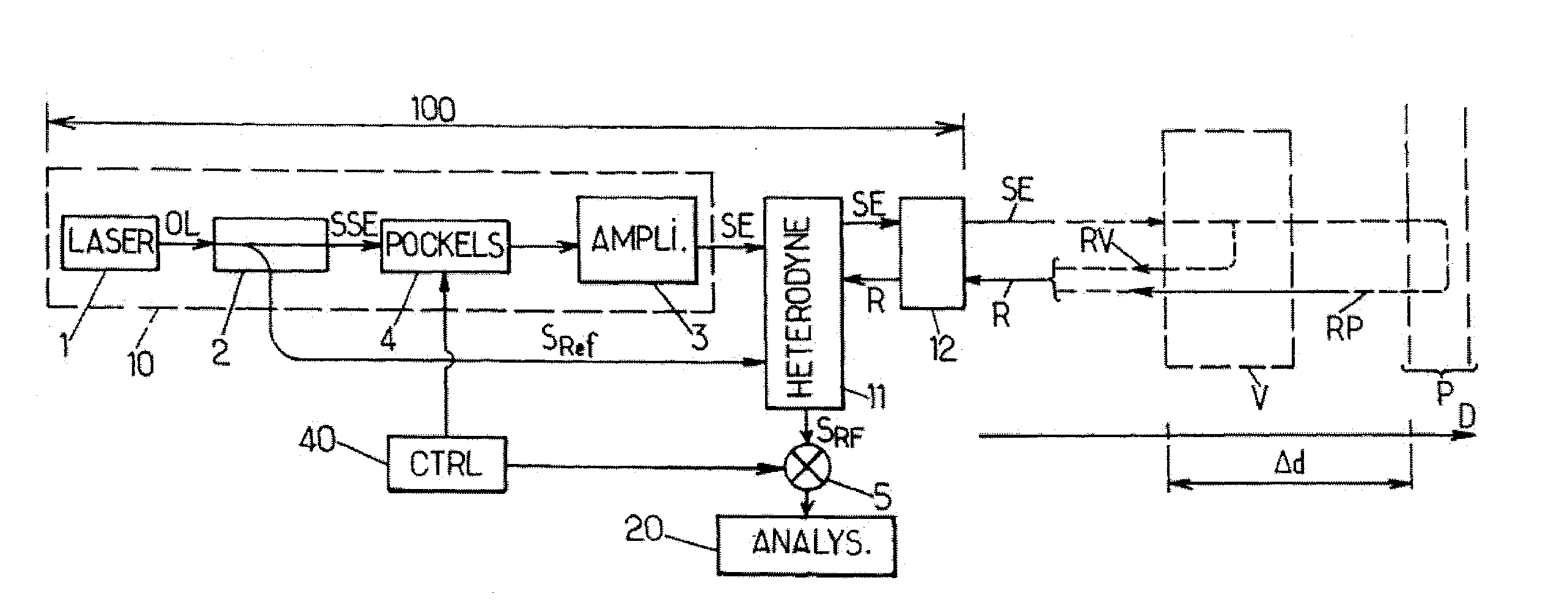 Measurement of Speed or Vibration Characteristics Using a Lidar Device with Heterodyne Detection