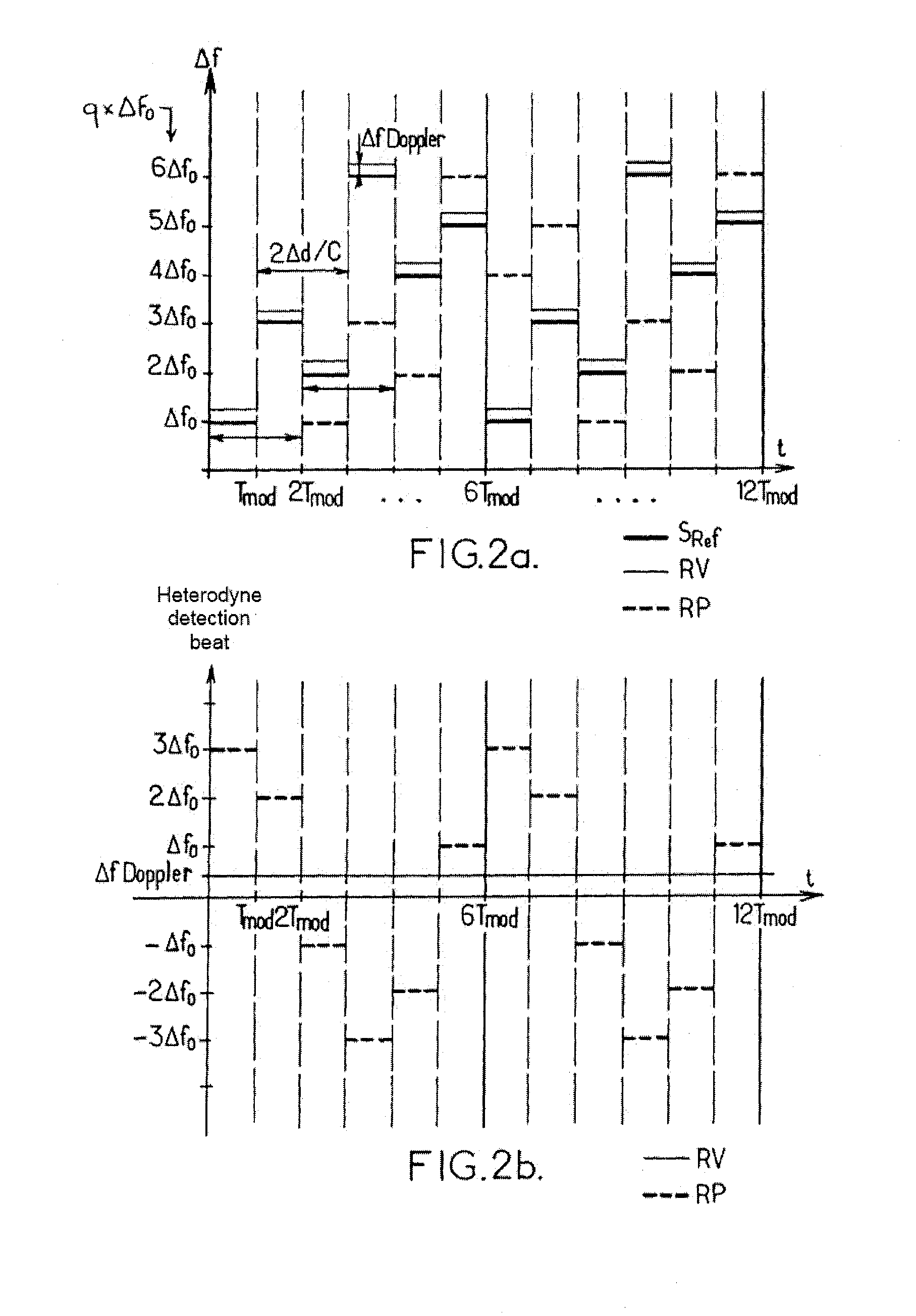 Measurement of Speed or Vibration Characteristics Using a Lidar Device with Heterodyne Detection