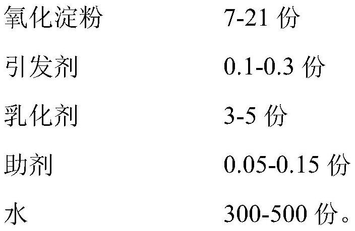 Environment-friendly modified white latex and preparation method thereof