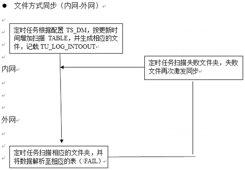 Safe transmission method and system suitable for financial information