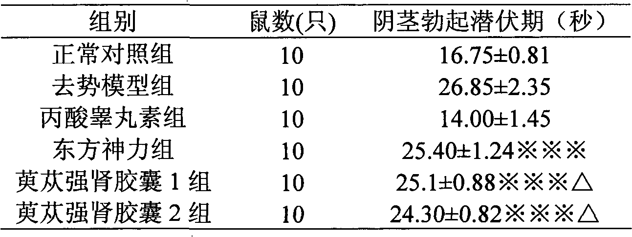 Traditional Chinese medicinal composition for tonifying kidney and yang