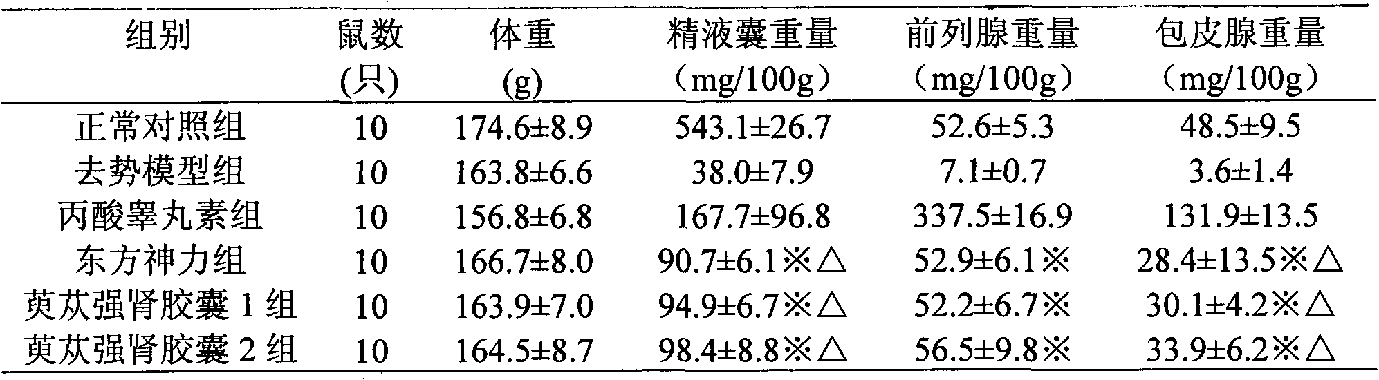 Traditional Chinese medicinal composition for tonifying kidney and yang