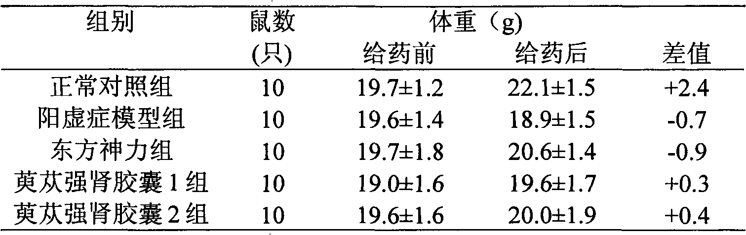 Traditional Chinese medicinal composition for tonifying kidney and yang