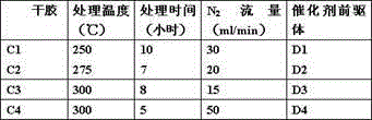 Non-noble metal selective hydrogenation catalyst, preparation method and application thereof