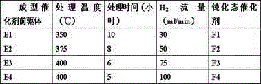 Non-noble metal selective hydrogenation catalyst, preparation method and application thereof