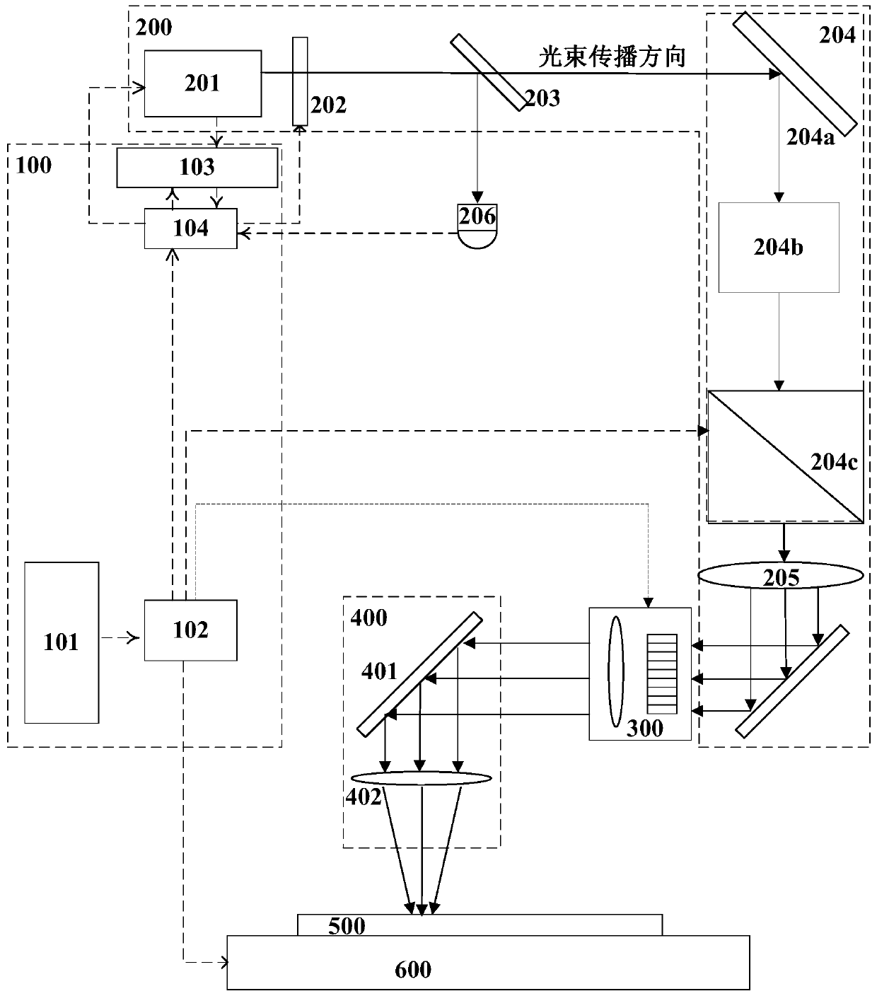 Laser annealing device